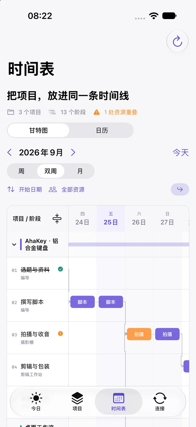 Dayline · iPhone development UI / Sample projects